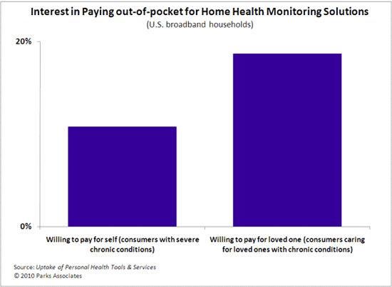 Parks Associates Home Health Monitoring Solutions
