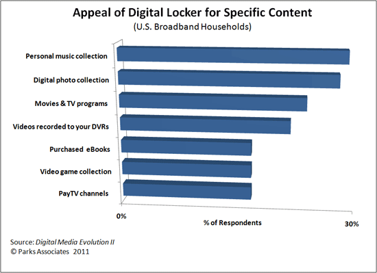 Appeal of Digital Locker