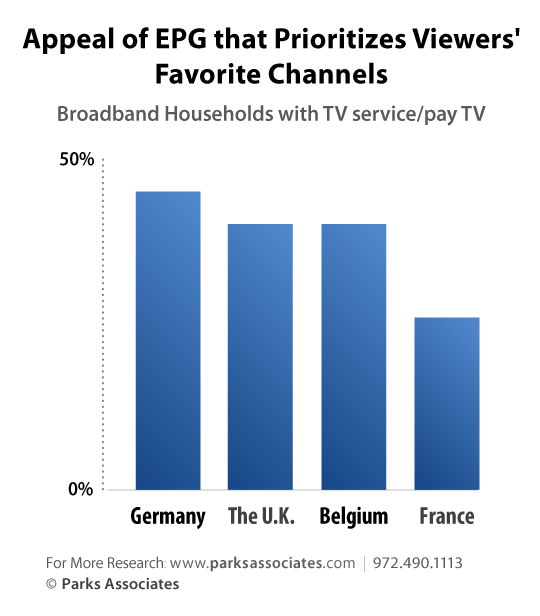 Parks Associates European Research - EPG Features and Consumers